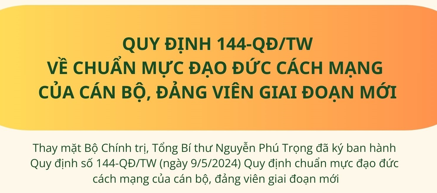Quy định chuẩn mực đạo đức cách mạng của cán bộ, đảng viên trong giai đoạn mới